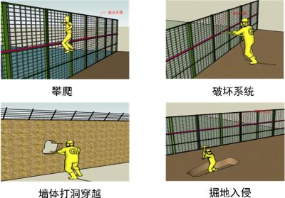 鸡西恒山区周界防范报警系统四号