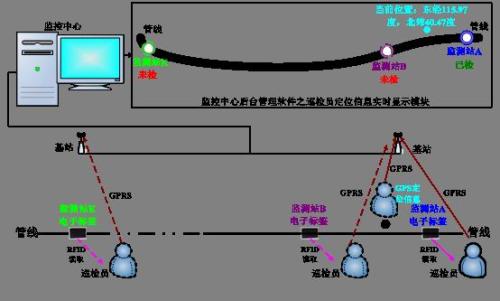 鸡西恒山区巡更系统八号