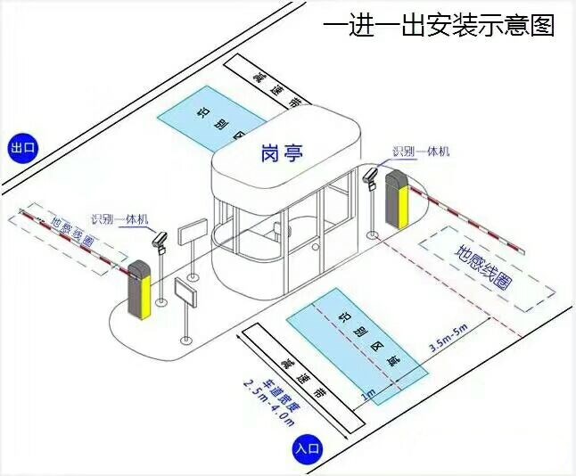 鸡西恒山区标准车牌识别系统安装图