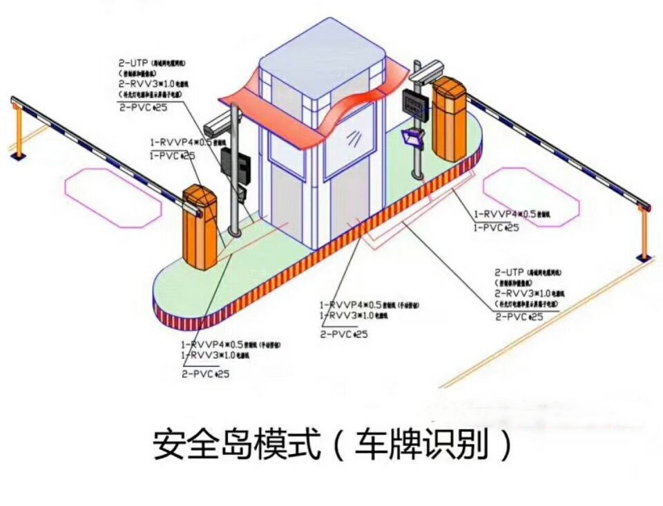 鸡西恒山区双通道带岗亭车牌识别