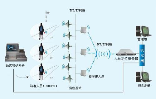 鸡西恒山区人员定位系统一号