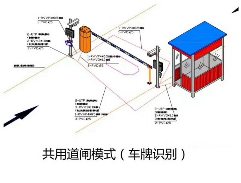 鸡西恒山区单通道车牌识别系统施工